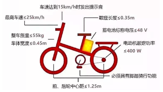 超标电动自行车有哪些危害-广州磐众智能科技有限公司