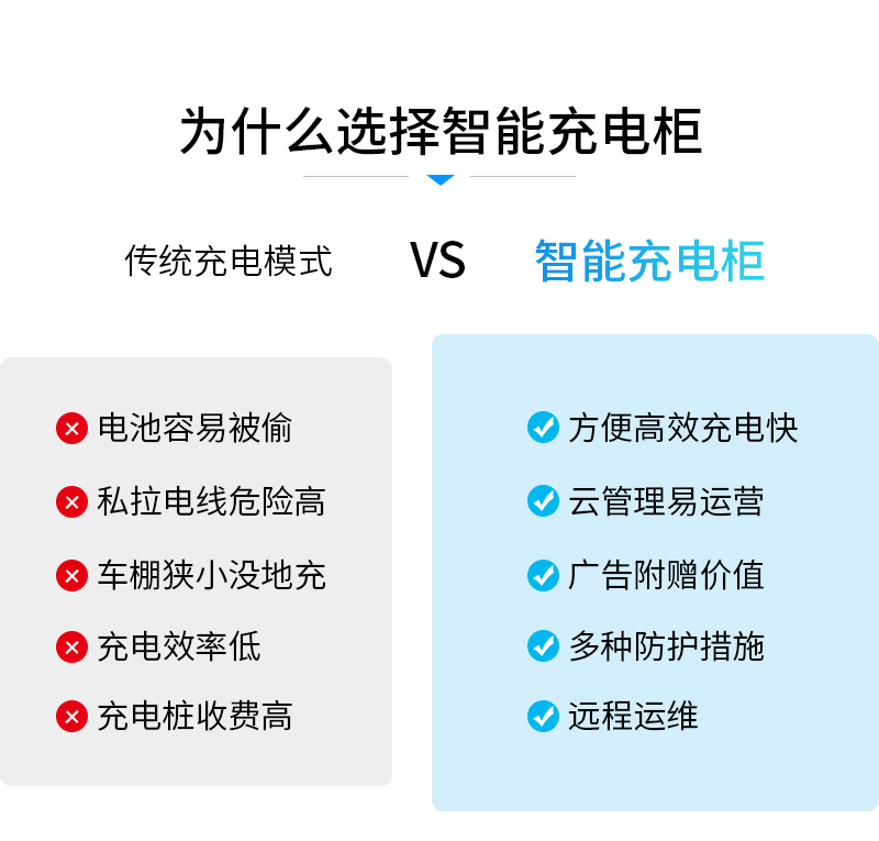 智能充电柜的特点-广州磐众智能科技有限公司